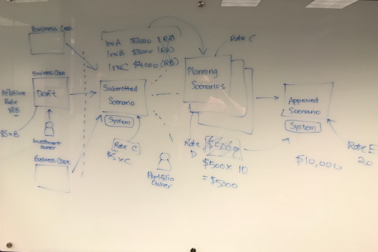 Whiteboard system map
